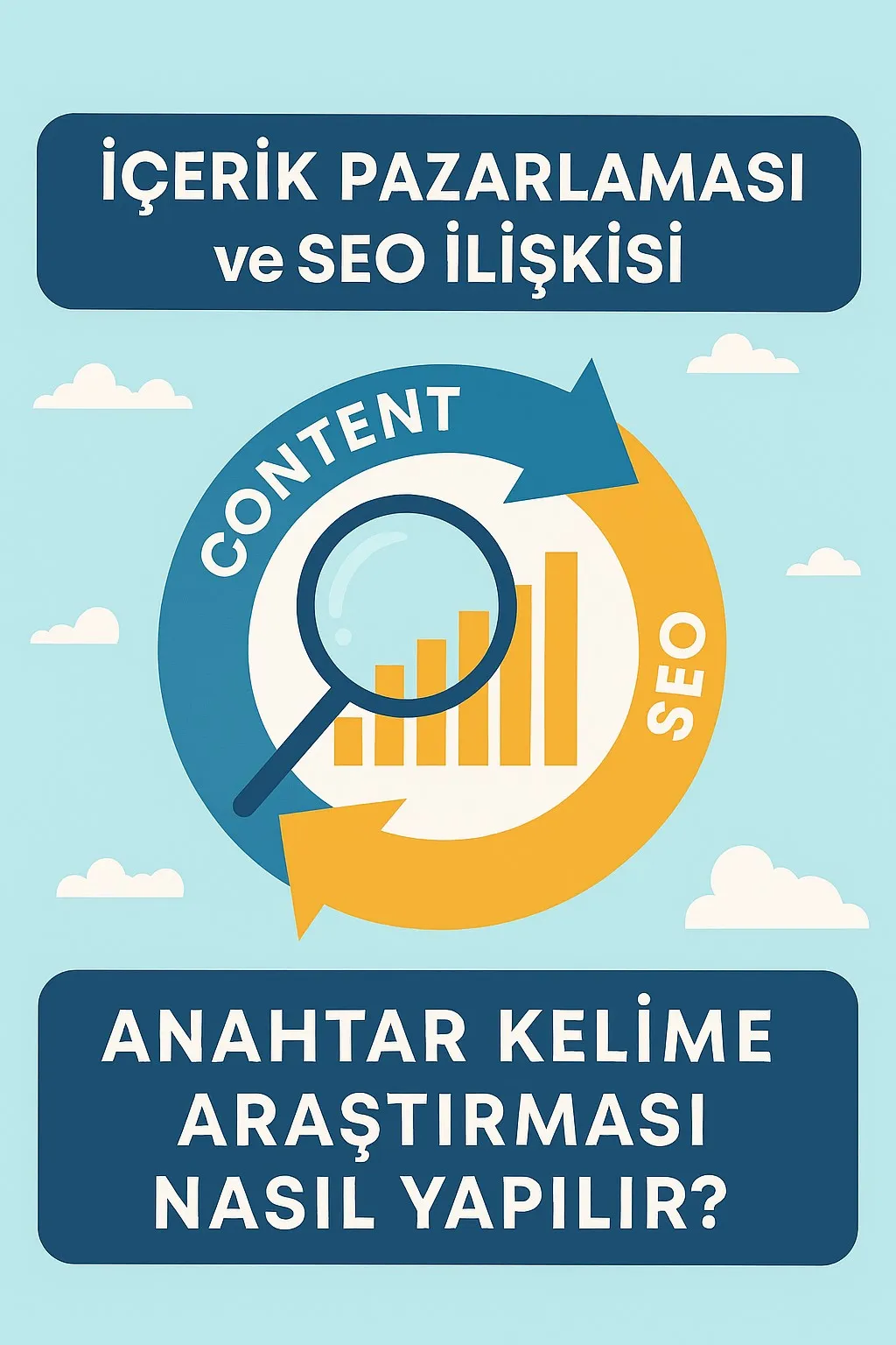 İçerik Pazarlaması ve SEO İlişkisi